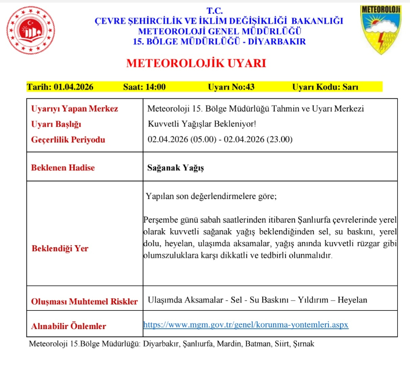 Meteoroloji Urfalıları Uyardı: Kuvvetli Sağanak Yağış Geliyor
