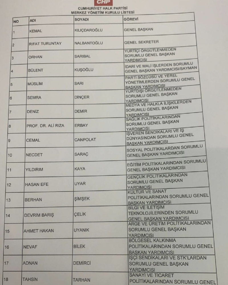 Ankara Siyasetinde Kartlar Yeniden Karılıyor: İşte Yeni CHP MYK Listesi Ankara Siyasetinde Kartlar Yeniden Karılıyor: İşte Yeni CHP MYK Listesi