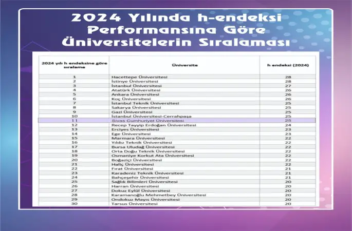 Sivas Cumhuriyet Üniversitesi 2024 Yılı Bilimsel Yayın Performansıyla Zirveye Yükseldi