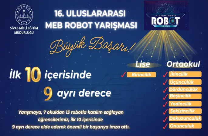 Sivas, 16. Uluslararası MEB Robot Yarışmasına damga vurdu