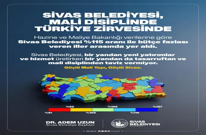 SİVAS BELEDİYESİ MALİ DİSİPLİNDE TÜRKİYE ZİRVESİNDE
