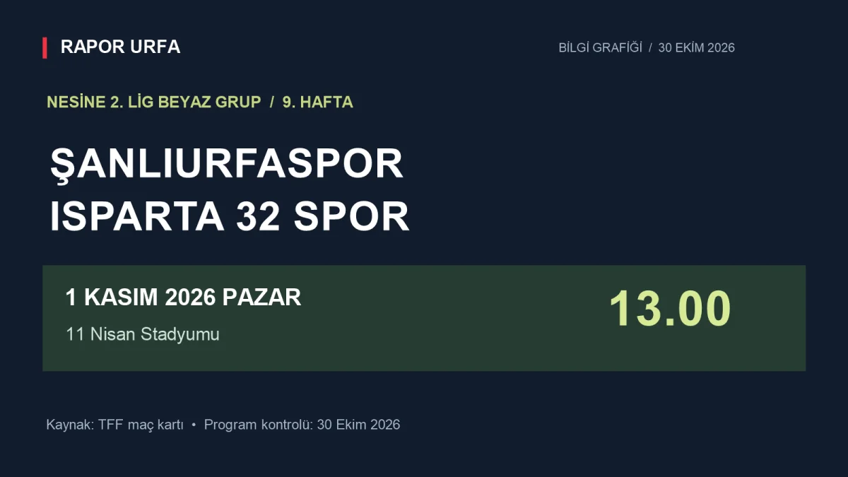 Şanlıurfaspor–Isparta 32 Spor maçı ne zaman, saat kaçta?