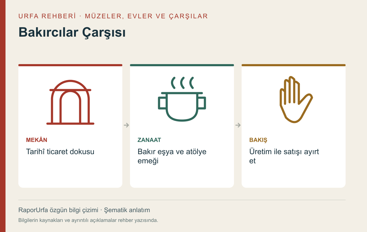 Bakırcılar Çarşısı — kaynaklı şematik bilgi görseli