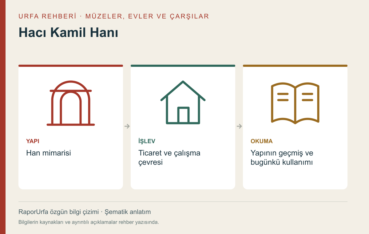 Hacı Kamil Hanı — kaynaklı şematik bilgi görseli