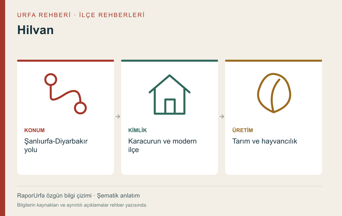 Hilvan — kaynaklı şematik bilgi görseli