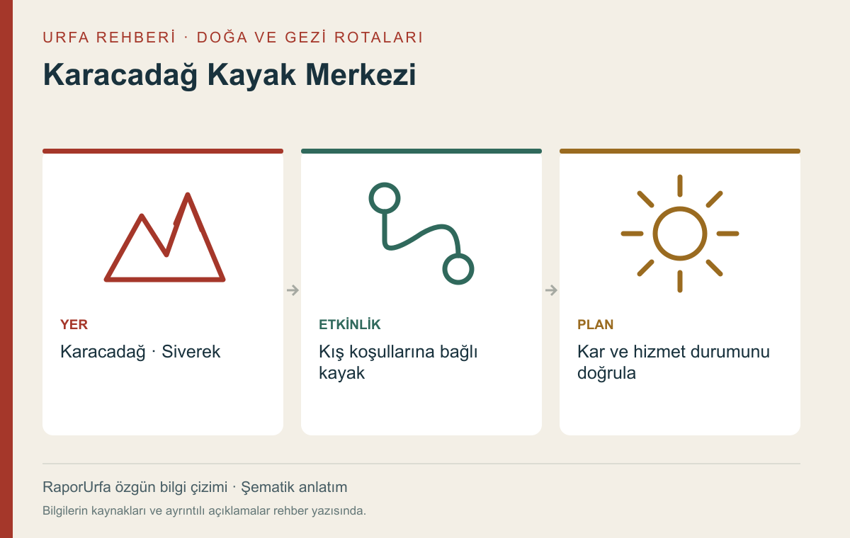 Karacadağ Kayak Merkezi — kaynaklı şematik bilgi görseli