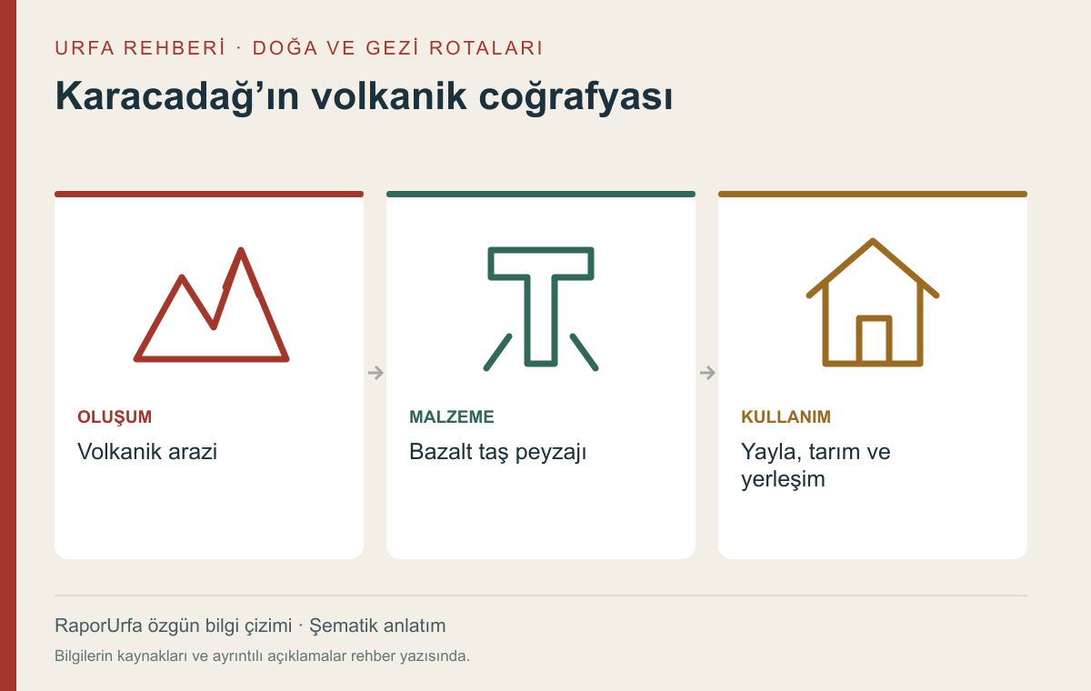 Karacadağ’ın volkanik coğrafyası — kaynaklı şematik bilgi görseli