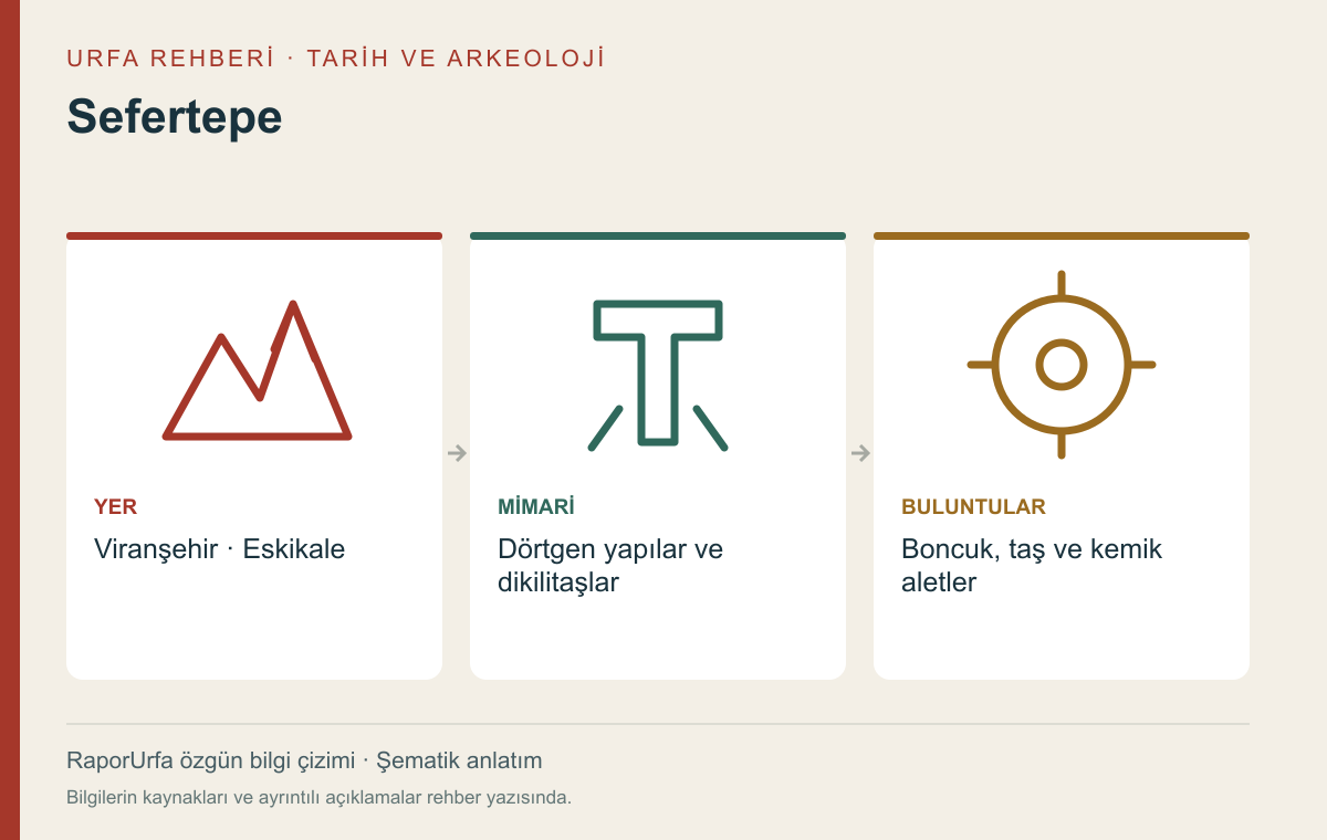 Sefertepe — kaynaklı şematik bilgi görseli